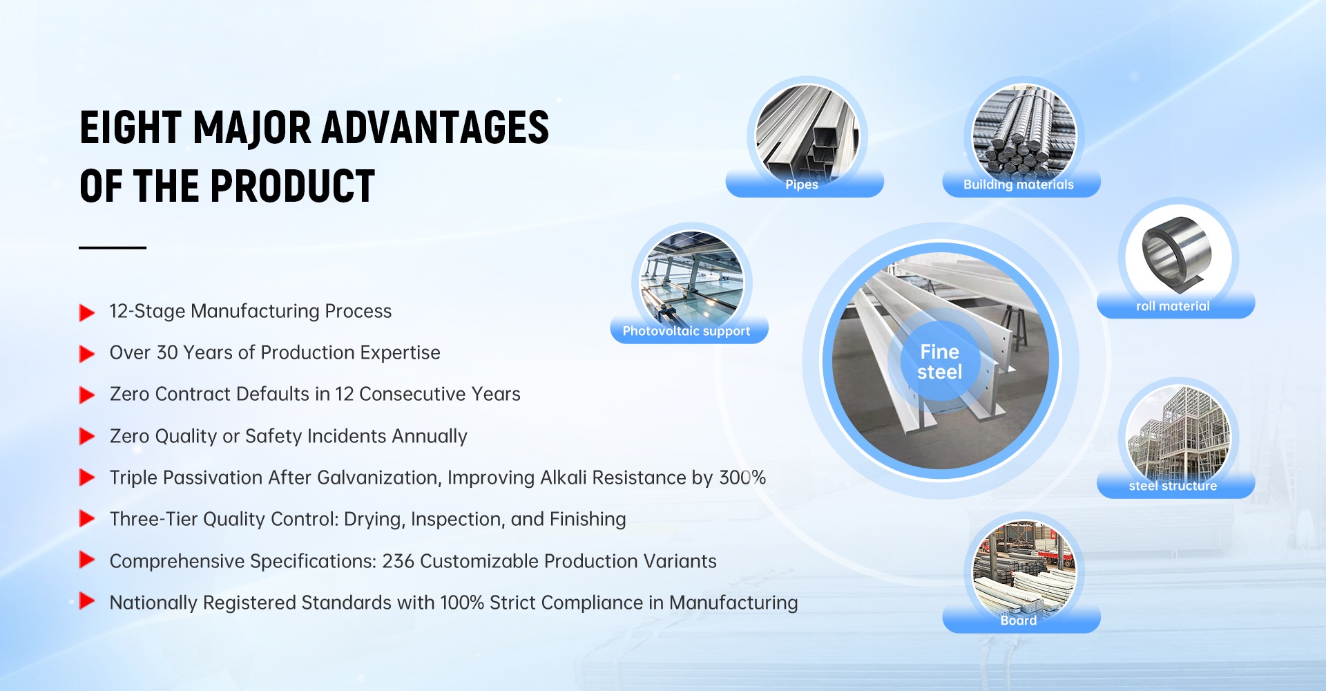 China Shunchen Producator de otel fin